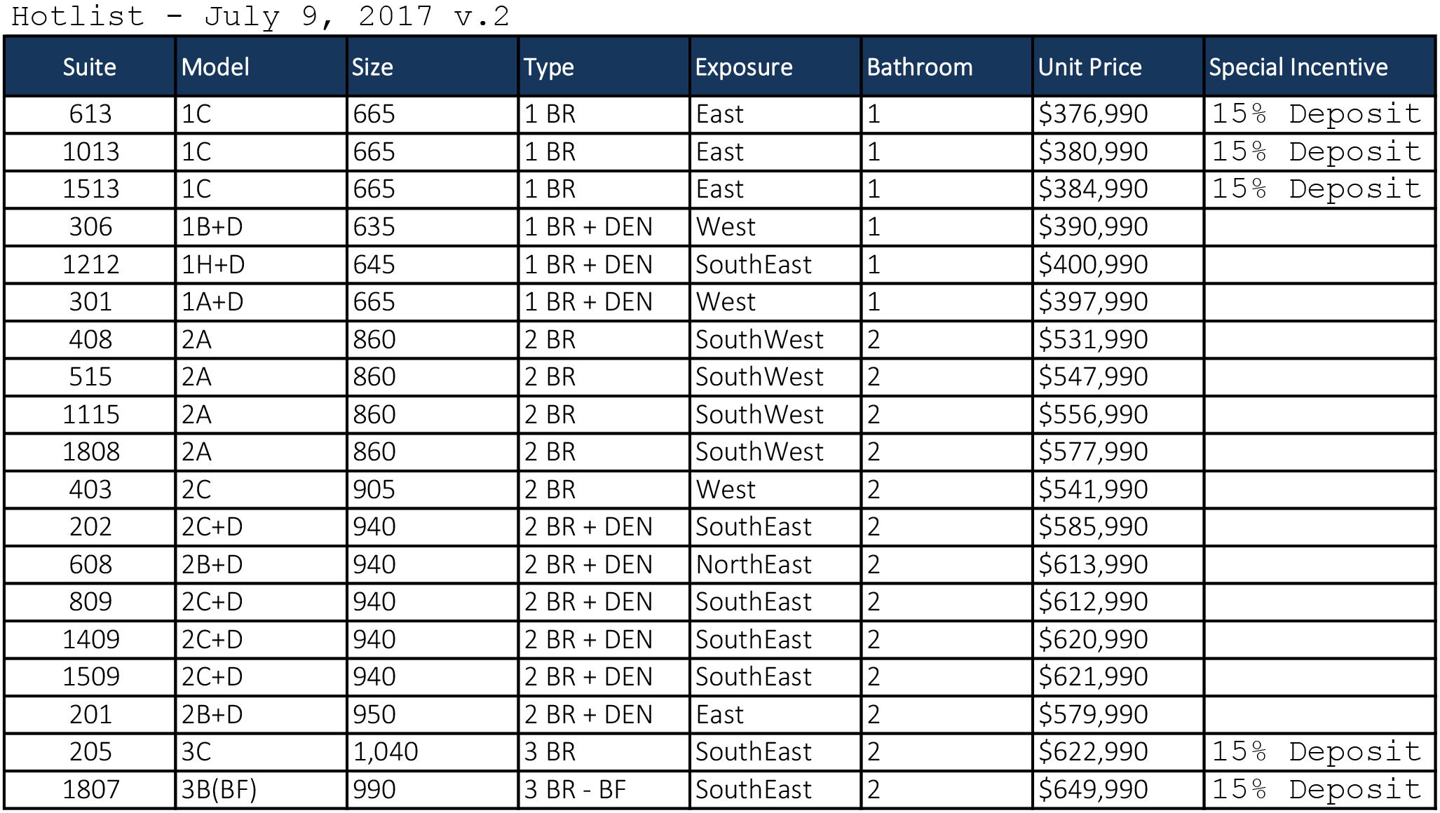 YongeParc 2 Price List - July 9, 2017