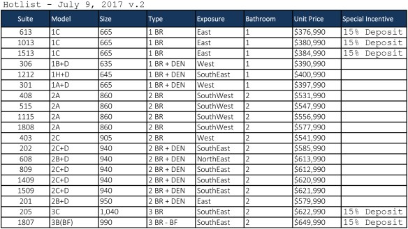 YongeParc 2 Price List - July 9, 2017